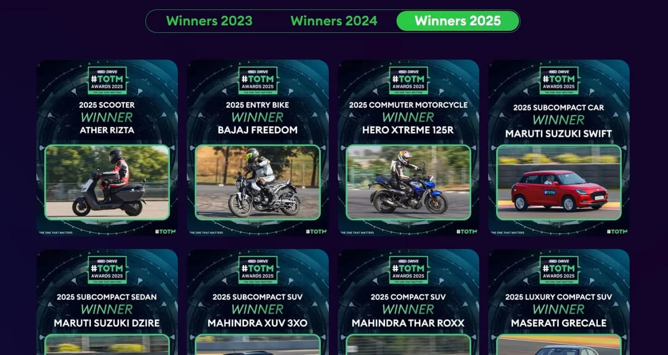Acko Drive Awards secondary